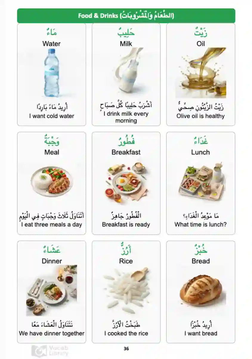 Food and Drinks Vocabulary