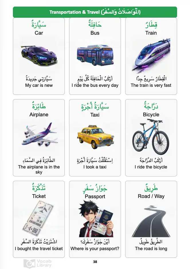 Transportation and Travel Vocabulary