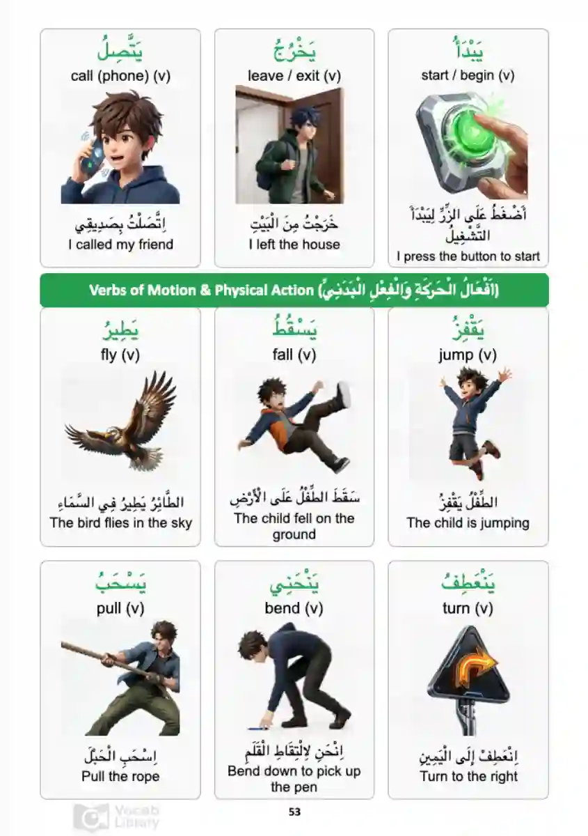 Verbs of Motion Vocabulary