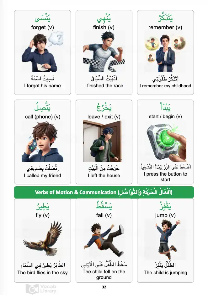 Verbs of Motion and Communication Vocabulary