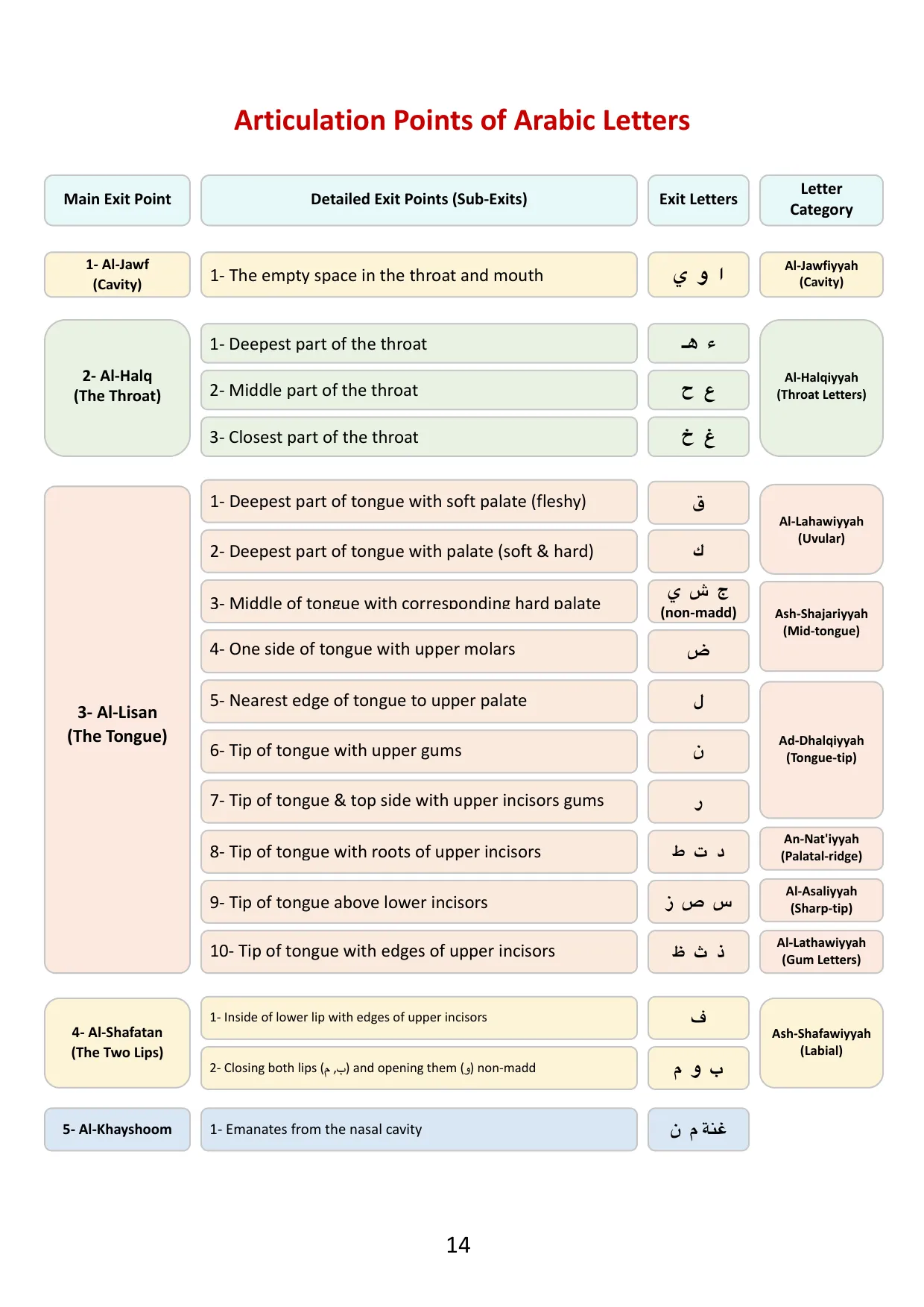 Rules of Tajweed - Page 15 Preview