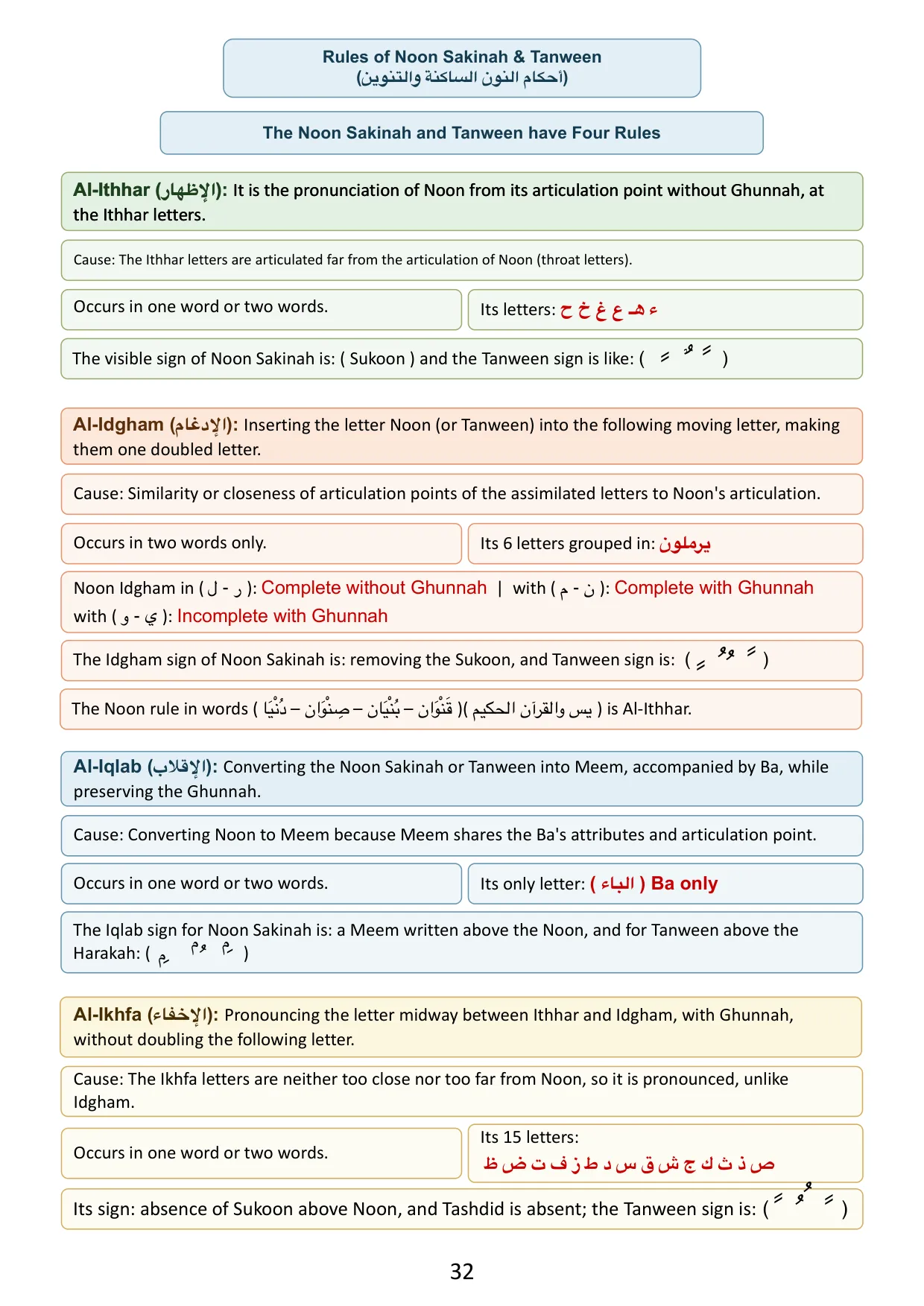 Rules of Tajweed - Page 33 Preview