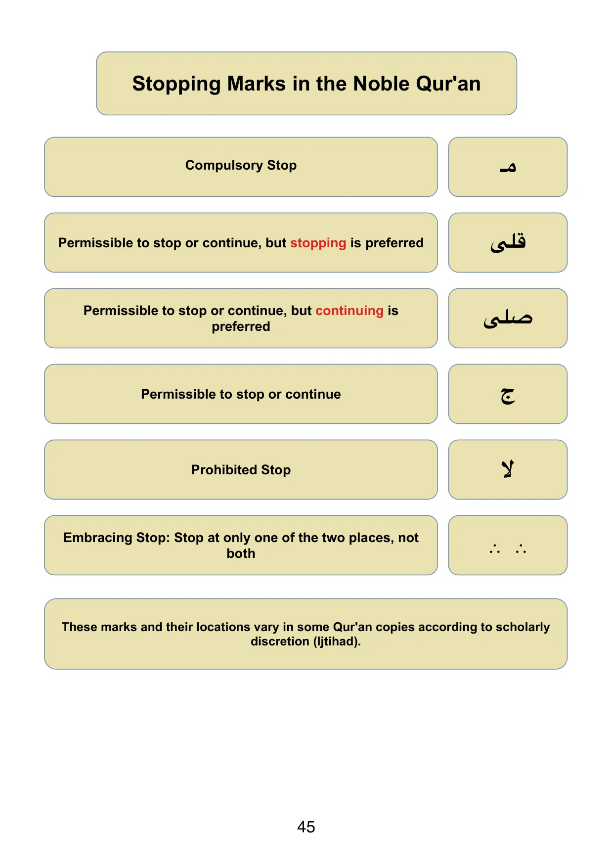 Rules of Tajweed - Page 46 Preview